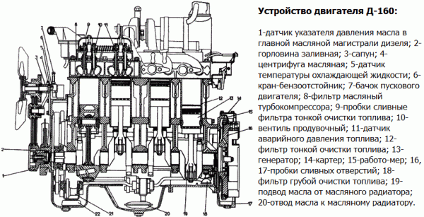 Бульдозер Т-170