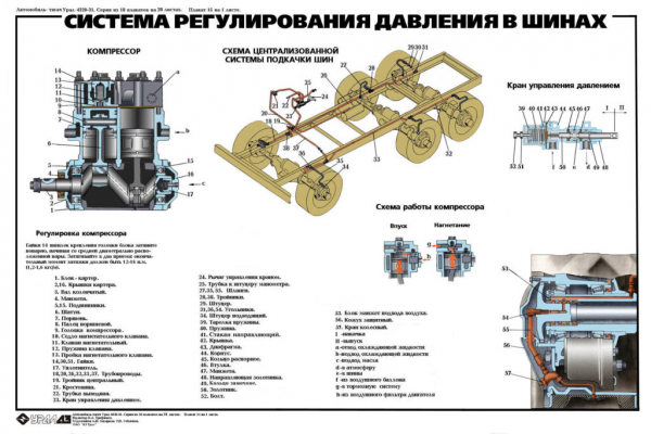 Кран-манипулятор на базе Урал 4320