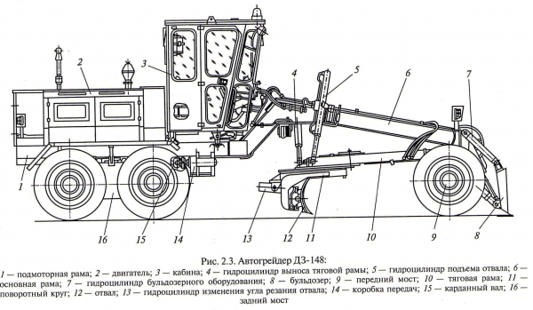 Грейдер DZ 98