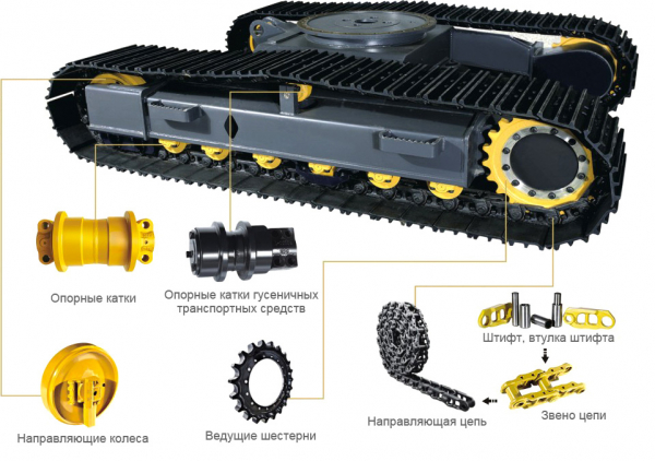 Бульдозер Caterpillar D6