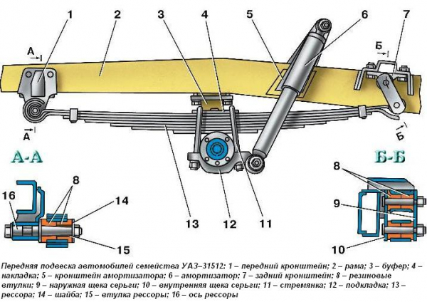 Автомобиль УАЗ-31512