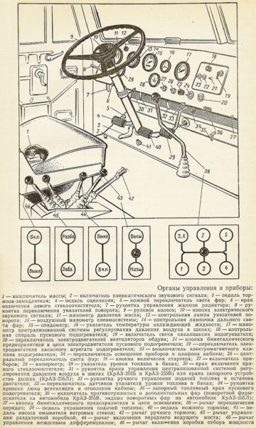 Автомобиль КрАЗ-214 автомобиль КрАЗ-214