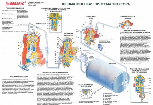 Трактор МТЗ-82