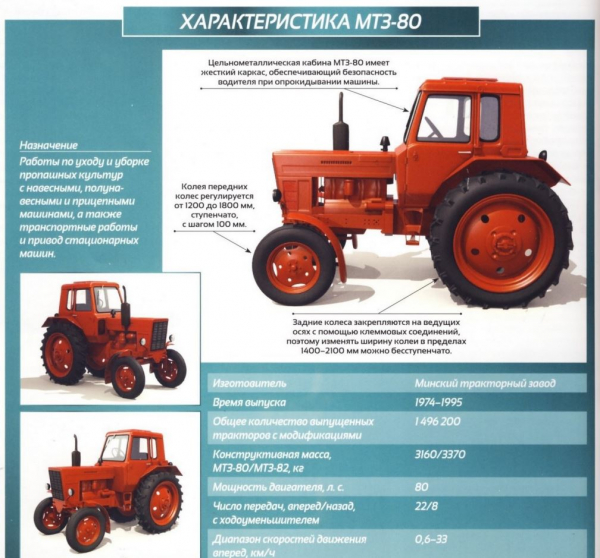 Трактор МТЗ-80 - Конструкция и технические характеристики