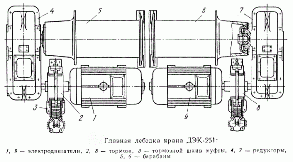 Гусеничный кран DEK-251