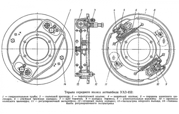 УАЗ 452