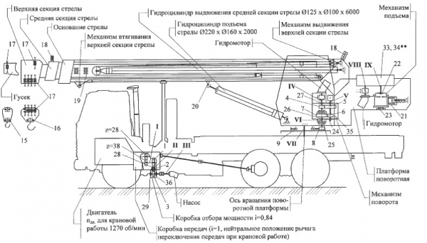 Автокраны 