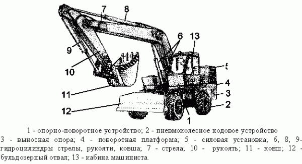 Экскаватор ЭО 4321