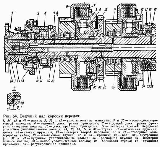 Трактор К-700 - агрегат