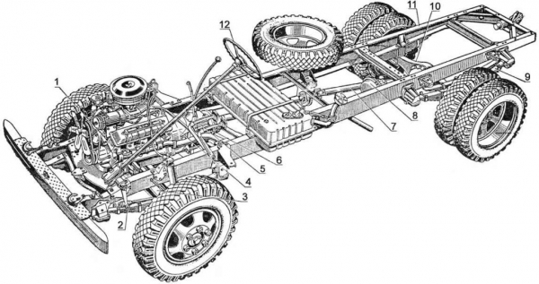 Особенности и устройство автомобиля ГАЗ-53