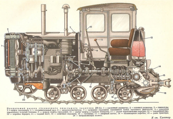 Трактор DT-54