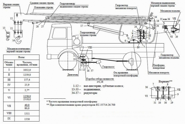 Автокраны на базе МАЗ-5337.