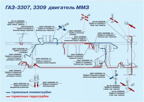 ГАЗ-3307 самосвал